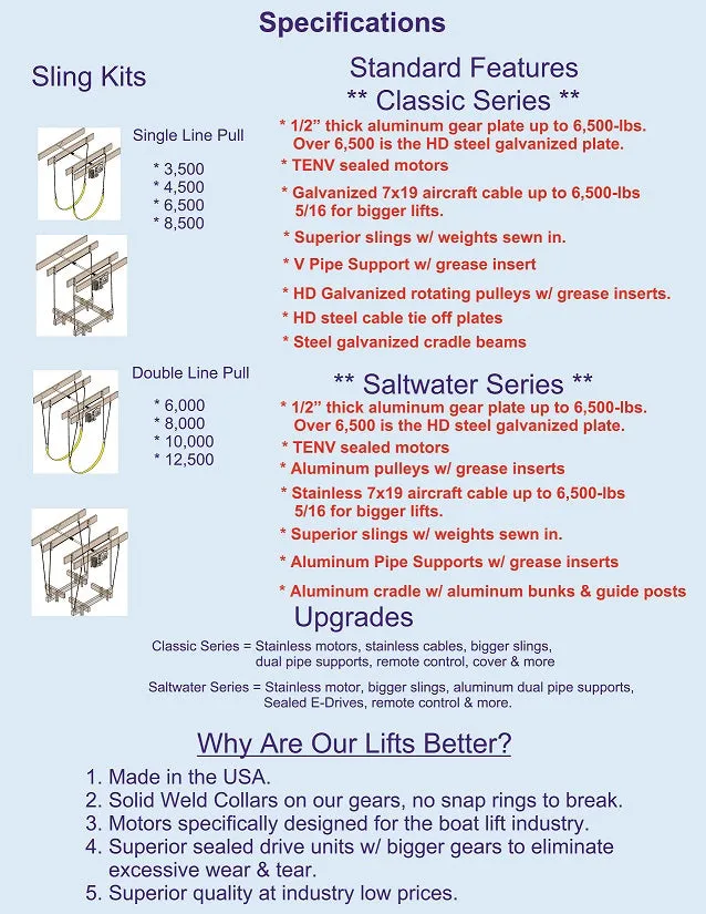 Boat Lift Distributors 6500 LB Classic Cradle Lift | 1HP