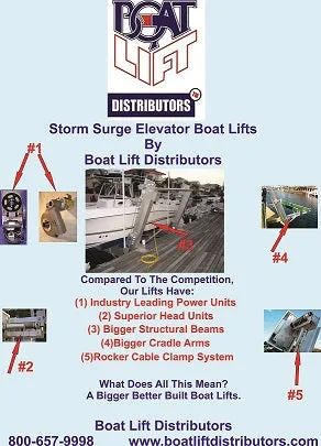 Boat Lift Distributors SS 13,000 LB. Elevator Lift | 220Volt