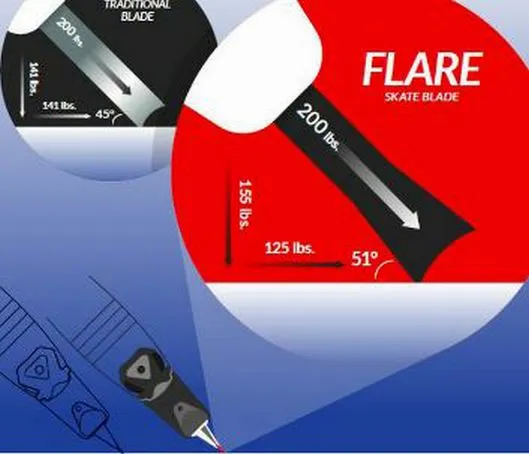 Flare Skate Blade 271mm Skate Runner fits CCM Speedblade  4.0